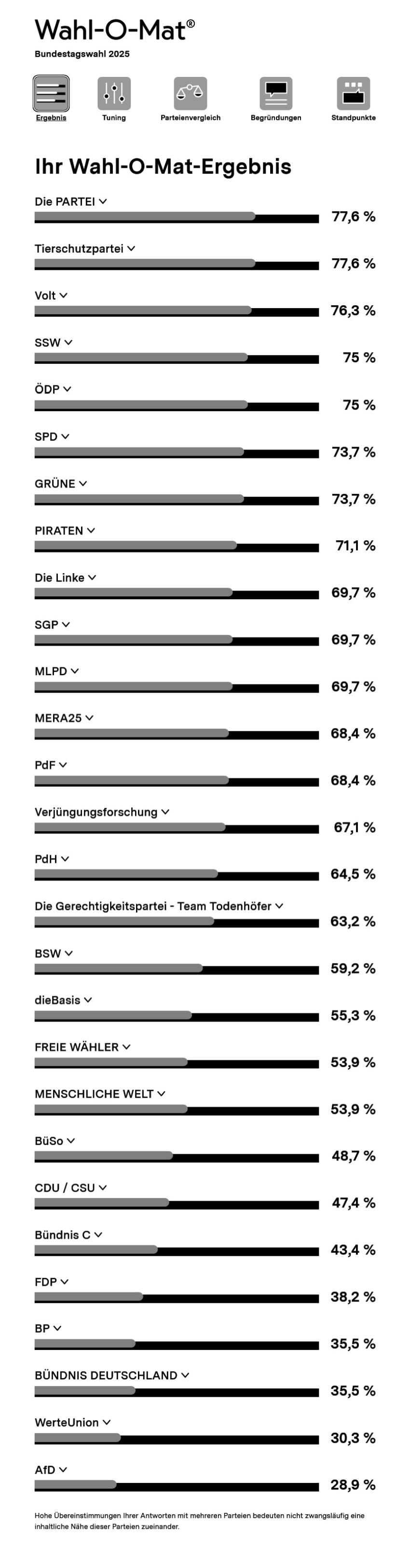 wahlomat ergebnisse 2025